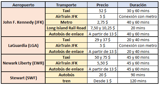 como llegar a nueva york